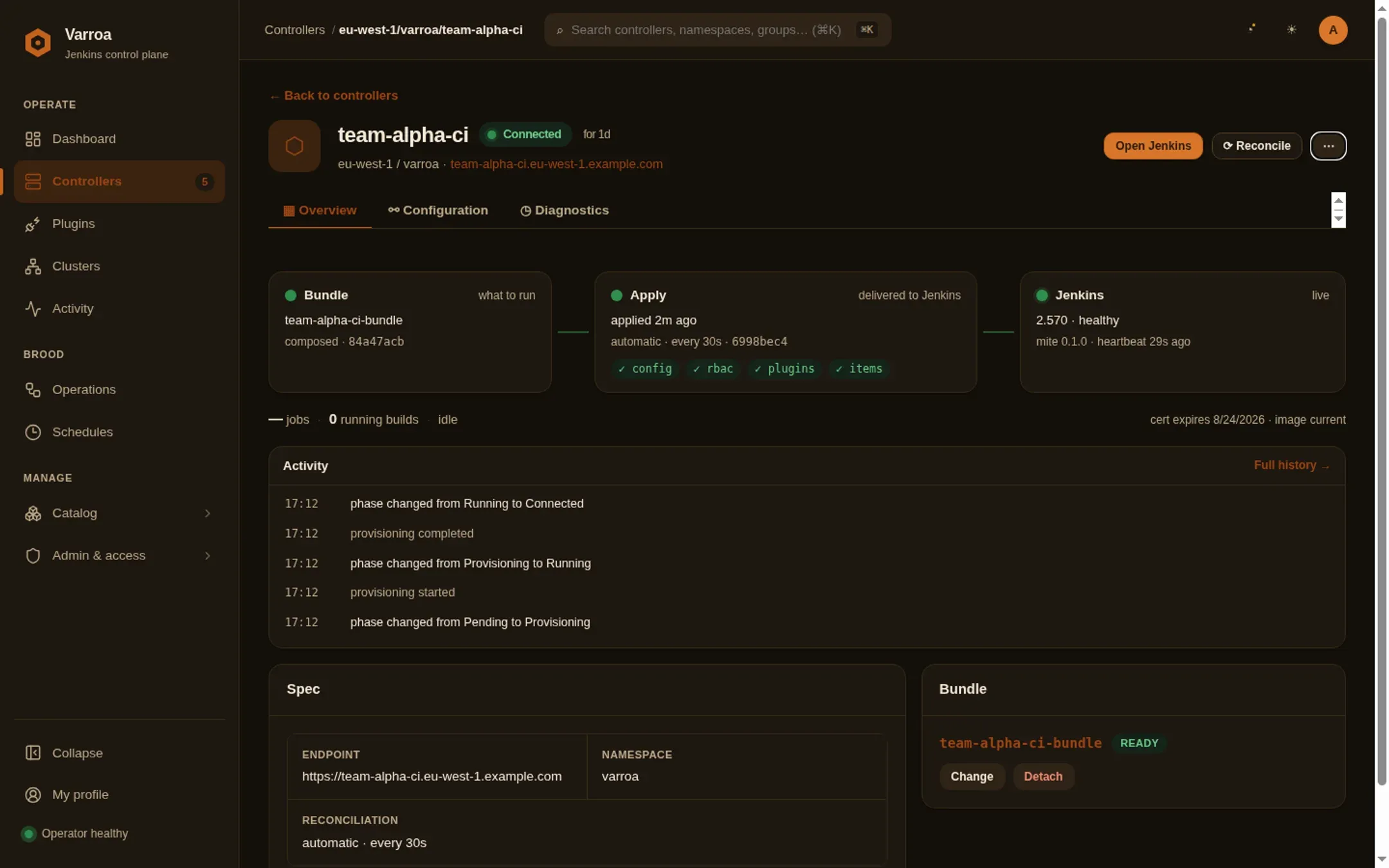 A single Varroa controller: bundle, apply, and Jenkins status, with its activity history below.
