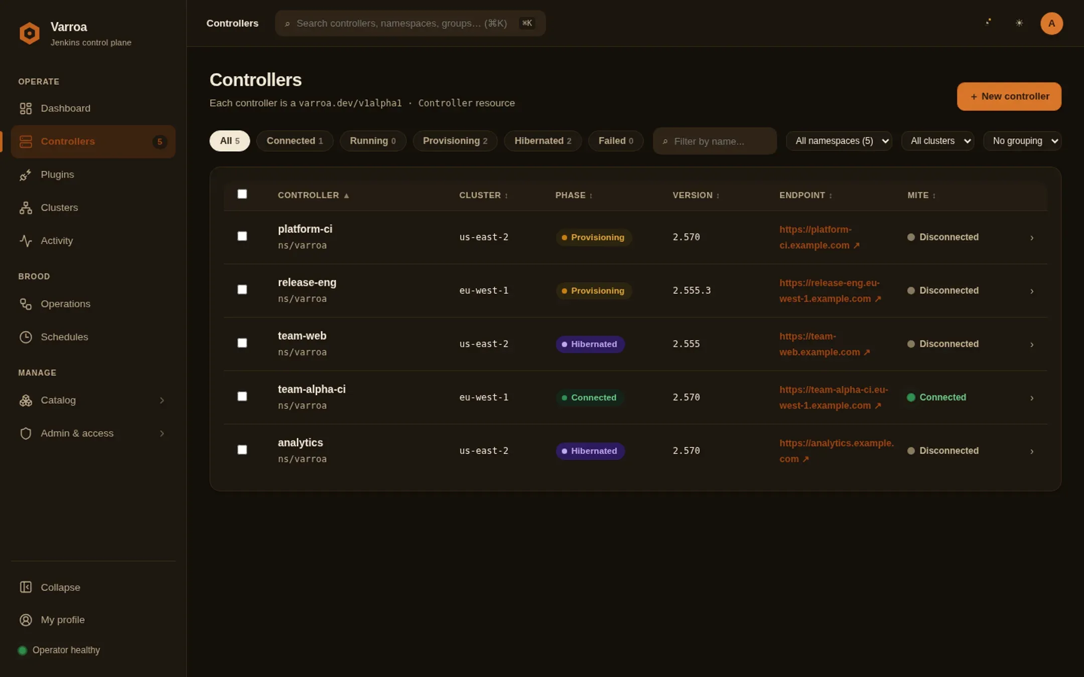 The Varroa controllers table: five controllers across two clusters, showing connected, provisioning, and hibernated phases.
