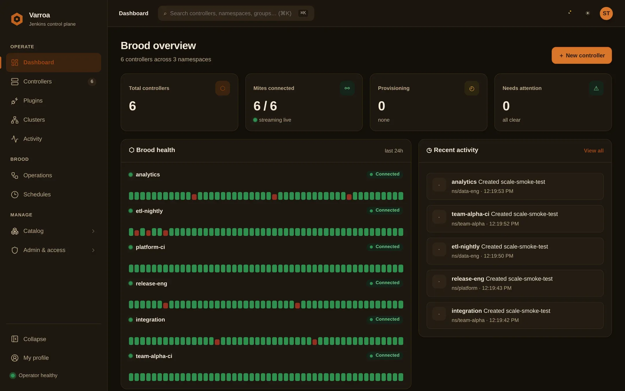 Varroa dashboard showing a brood overview: six connected Jenkins controllers across three namespaces, with per-controller health history and a recent activity feed.